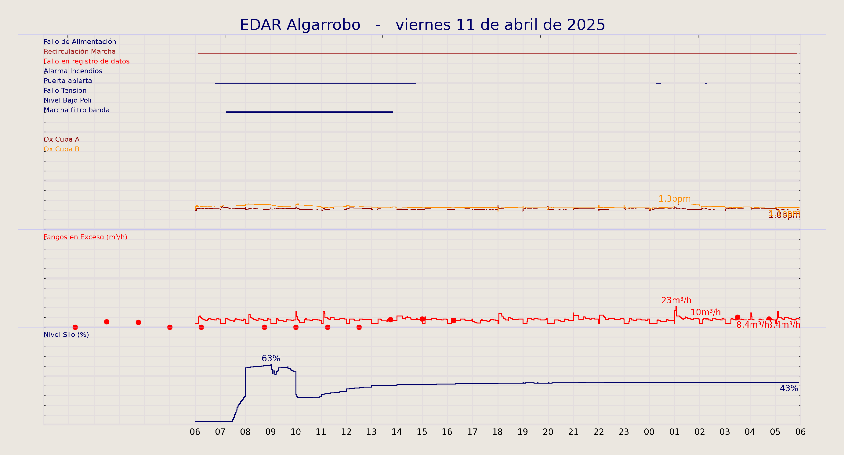 ../../imagenes/vid/2025/EDAR Algarrobo/2025-04-11 EDAR Algarrobo.png